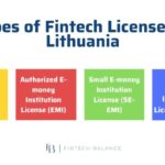 Fintech License Requirements - FintechBalance