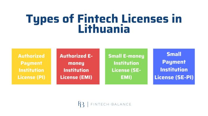 Fintech License Requirements - FintechBalance